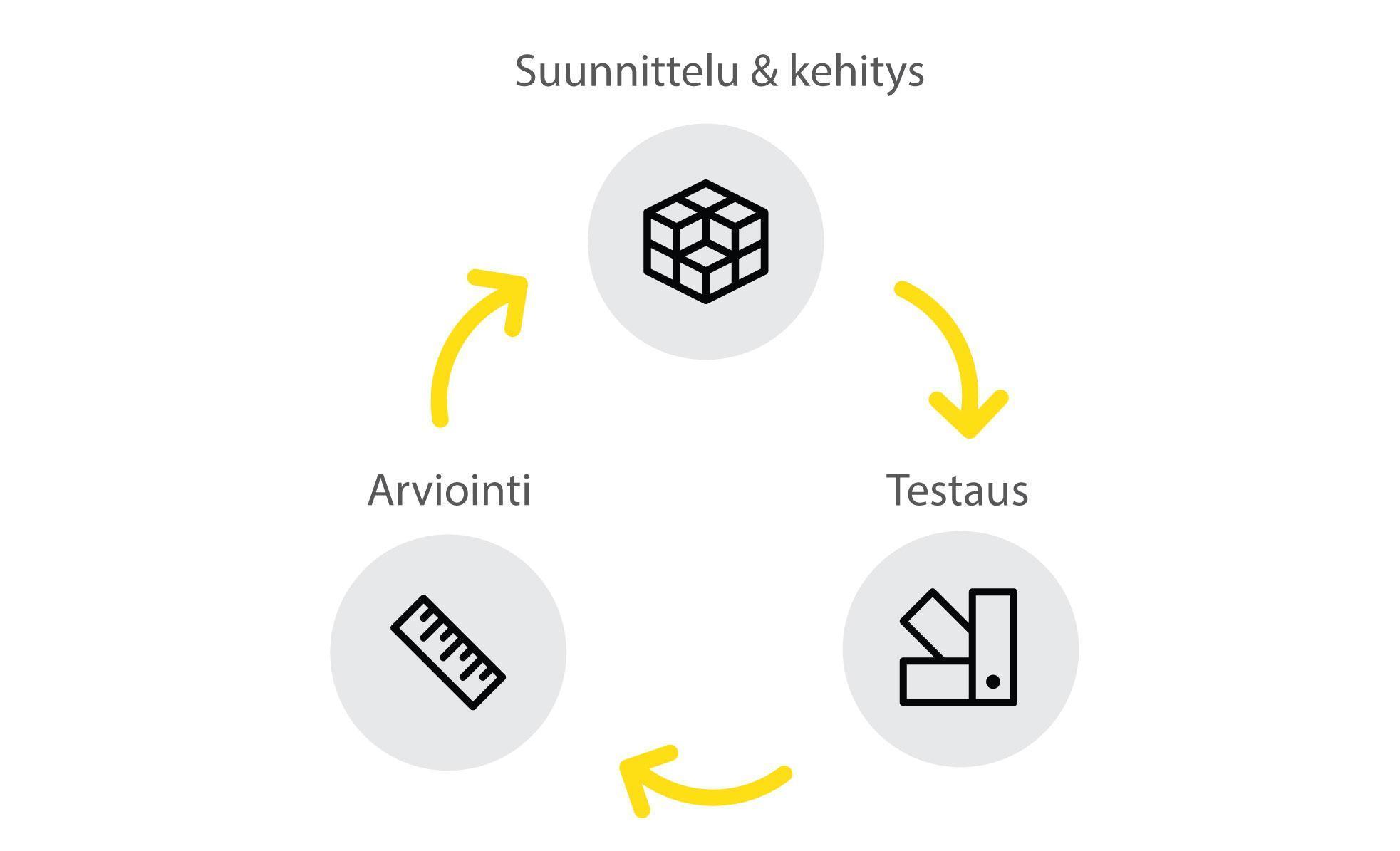 Maailman luokan verkkopalvelut iteroimalla ja asiakasta kuuntelemalla