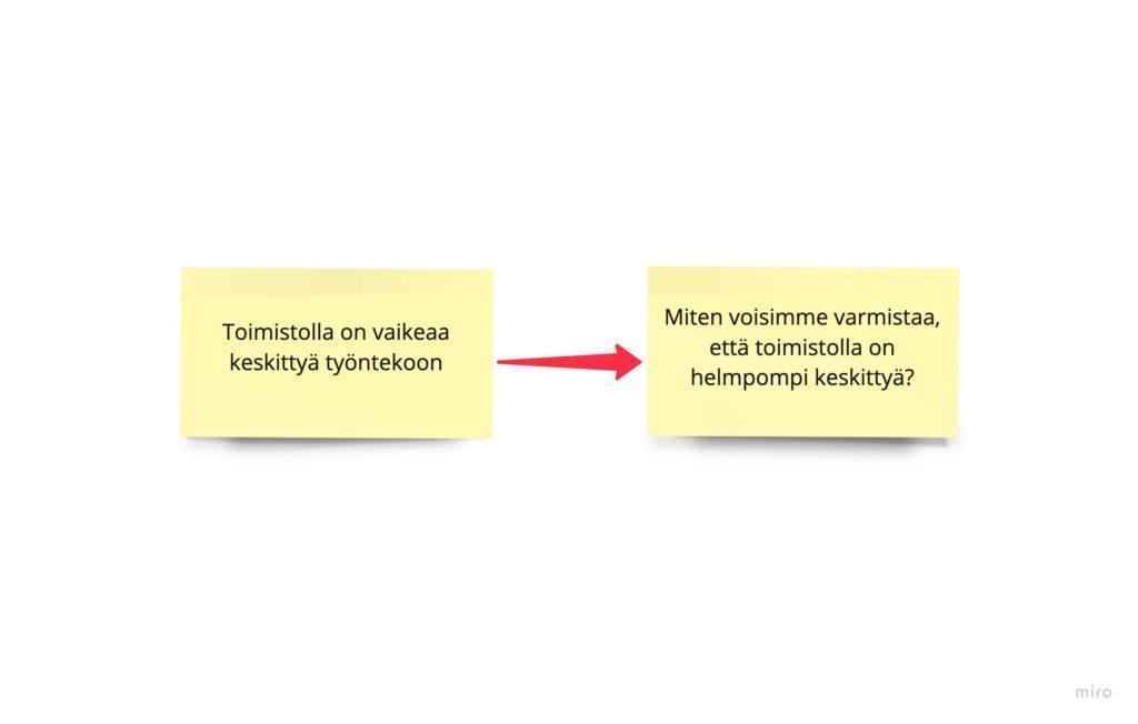 Esimerkki ongelman muotoilusta haasteeksi. Mikäli ongelma on: Toimistolla on vaikea keskittyä työntekoon. Uudelleen muotoiltu haaste voisi olla: Miten voisimme varmistaa, että toimistolla on helpompi keskittyä?